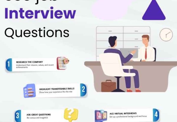 SEO Job Interview Questions